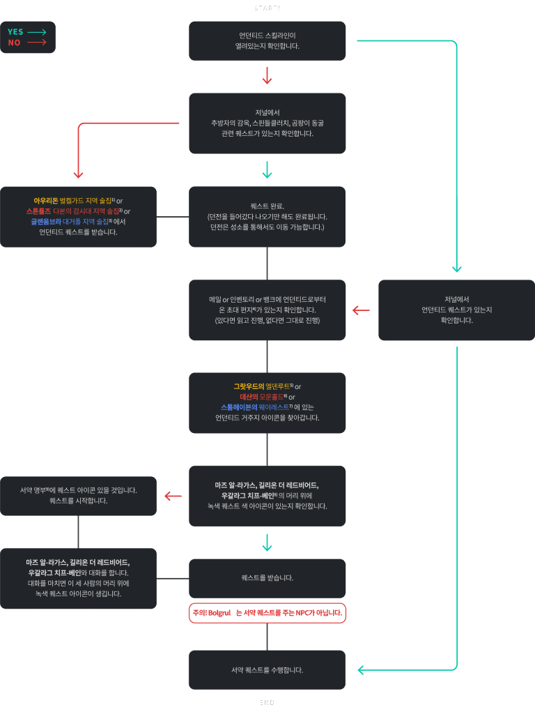 Pledge Algorithm Flow Chart pledge_flowchart | CHACHA GAMES